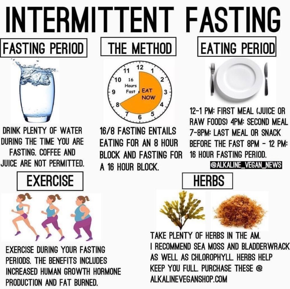 General idea of intermittent fasting